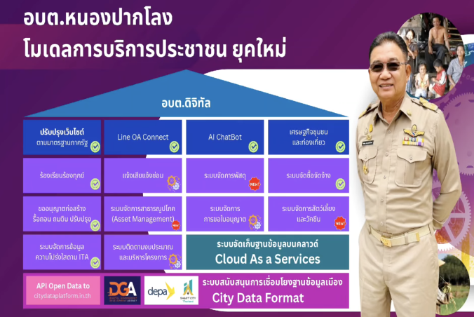 CLA หนองปากโลง อบต.ดิจิตัล